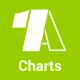 1A Charts